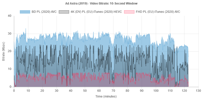 ad-astra-2019-bitrate-bd-it.png