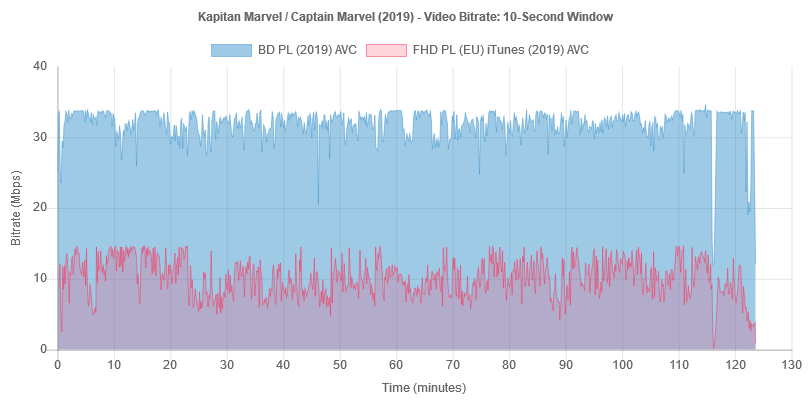 captain-marvel-2019-bitrate-bd-it.png