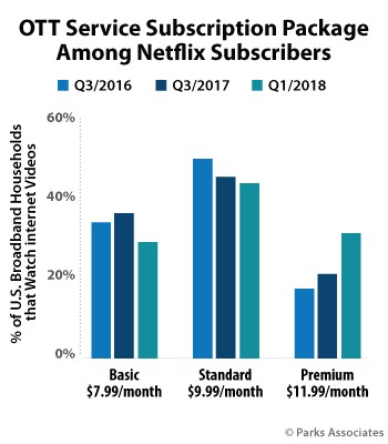 Chart-PA_OTT-Service-Subscription-Package-Netflix_350x400.jpg