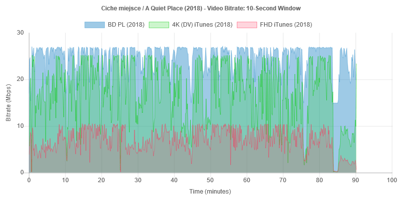 ciche-miejsce-bitrate-bd-it.png