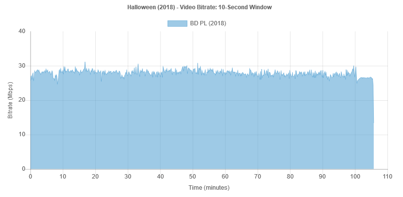 halloween-2018-bitrate-bd.png