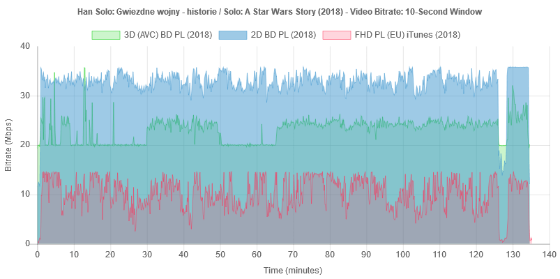 han-solo-gwiezdne-wojny-historie-2018-bitrate-3d-2d-bd-it.png