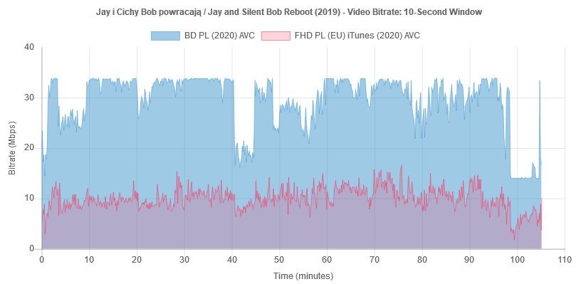 jay-and-silent-bob-reboot-2019-bitrate-bd-it.png
