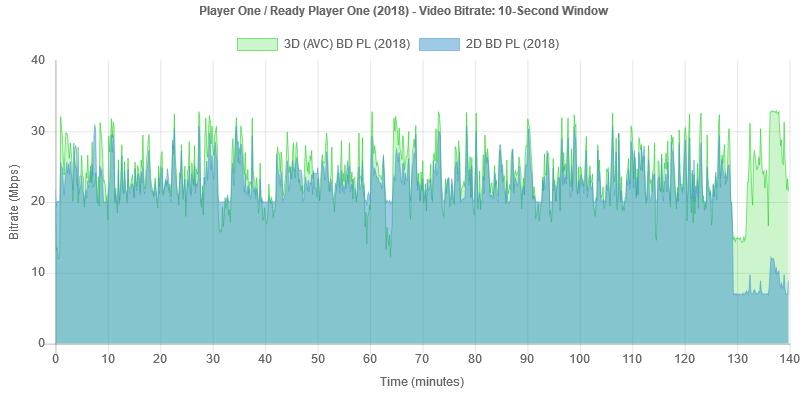player-one-2018-bitrate-bd.png