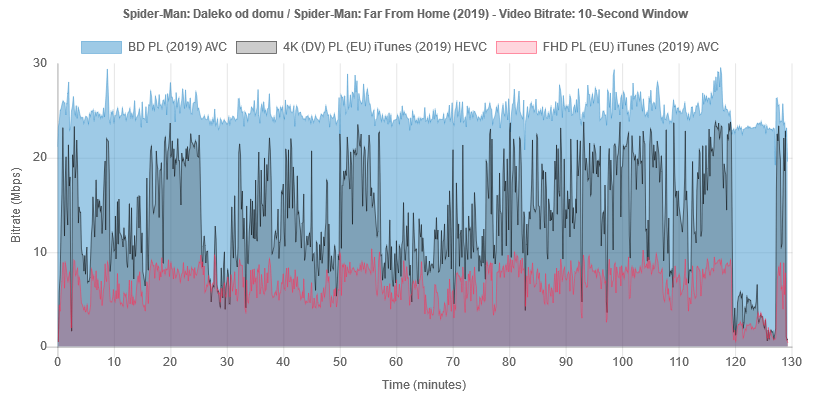 spider-man-far-from-home-2019-bitrate-bd-it.png