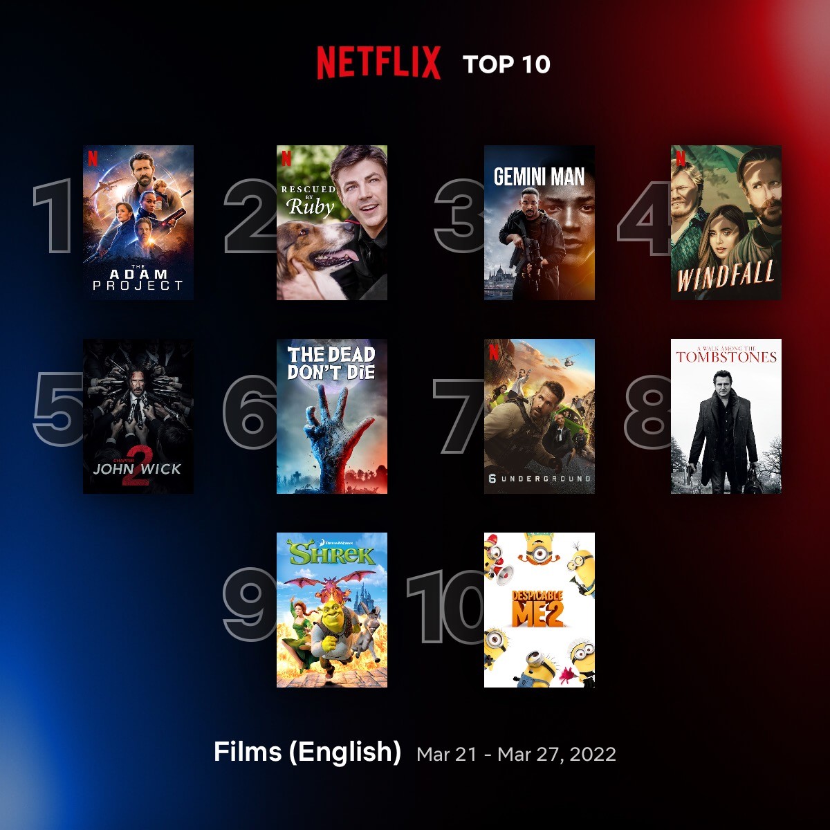 Netflix top 10 filmów