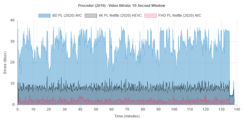 proceder-2019-bitrate-bd-it.png