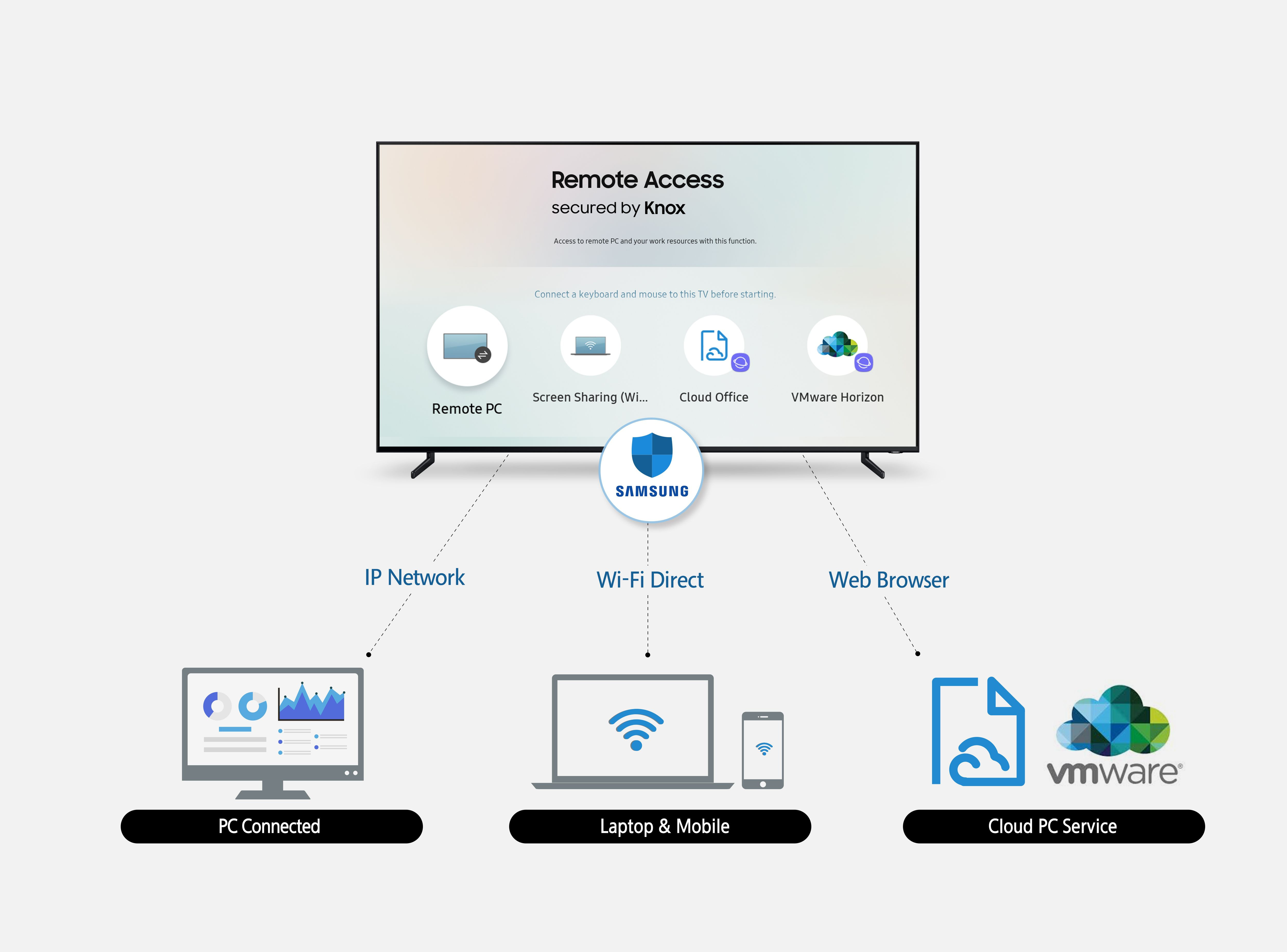 Samsung-Remote-Access_1-min.jpg