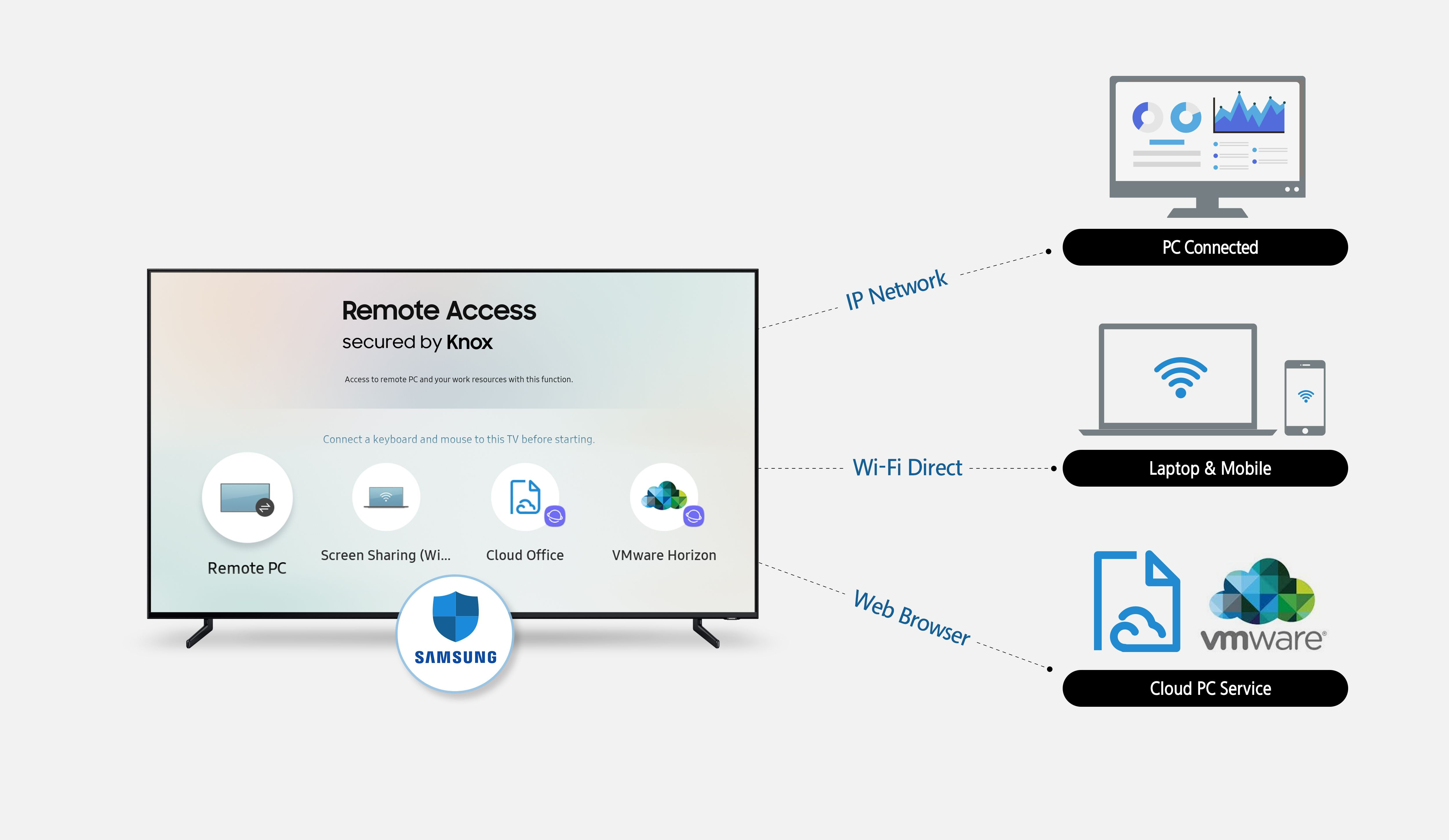 Samsung-Remote-Access_2-min.jpg