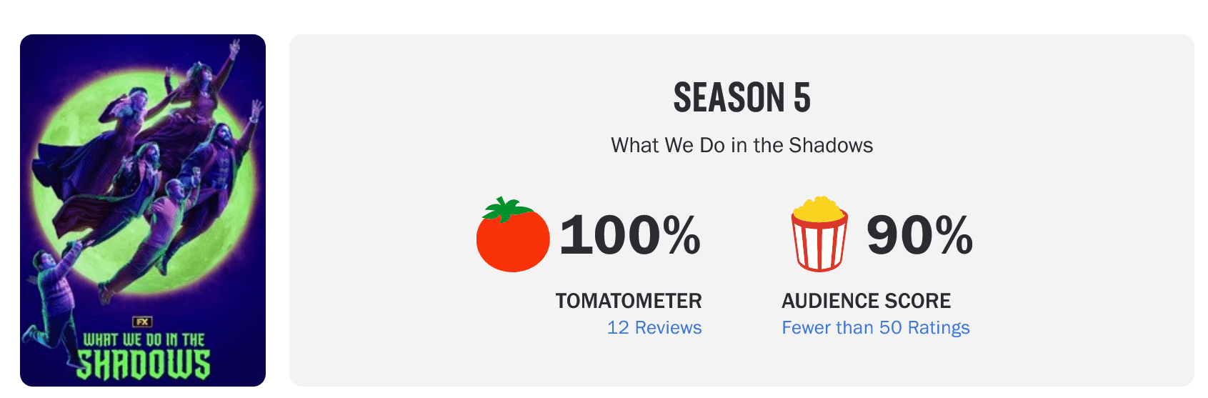 Screenshot 2023-07-18 at 12-03-04 What We Do in the Shadows-min.png