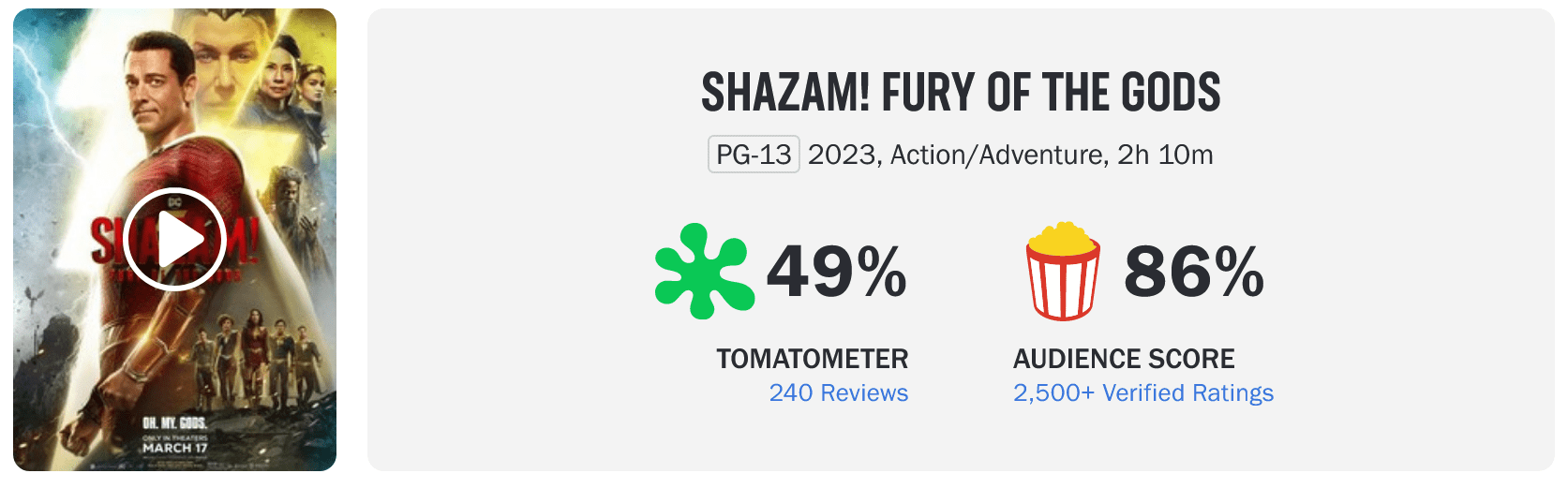 shazam gniew bogow oceny rotten tomatoes-min.png