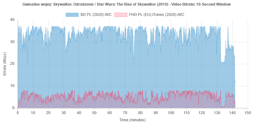 star-wars-the-rise-of-skywalker-2019-bitrate-bd-it.png