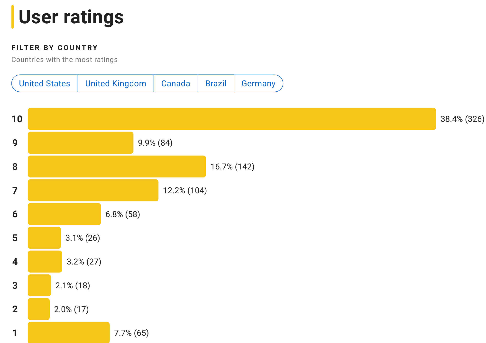 the crowded room oceny imdb.png