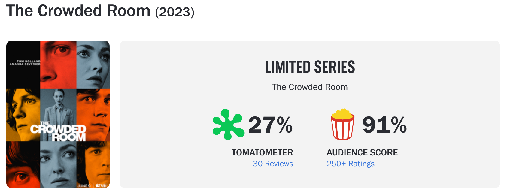 the crowded room oceny rt.png