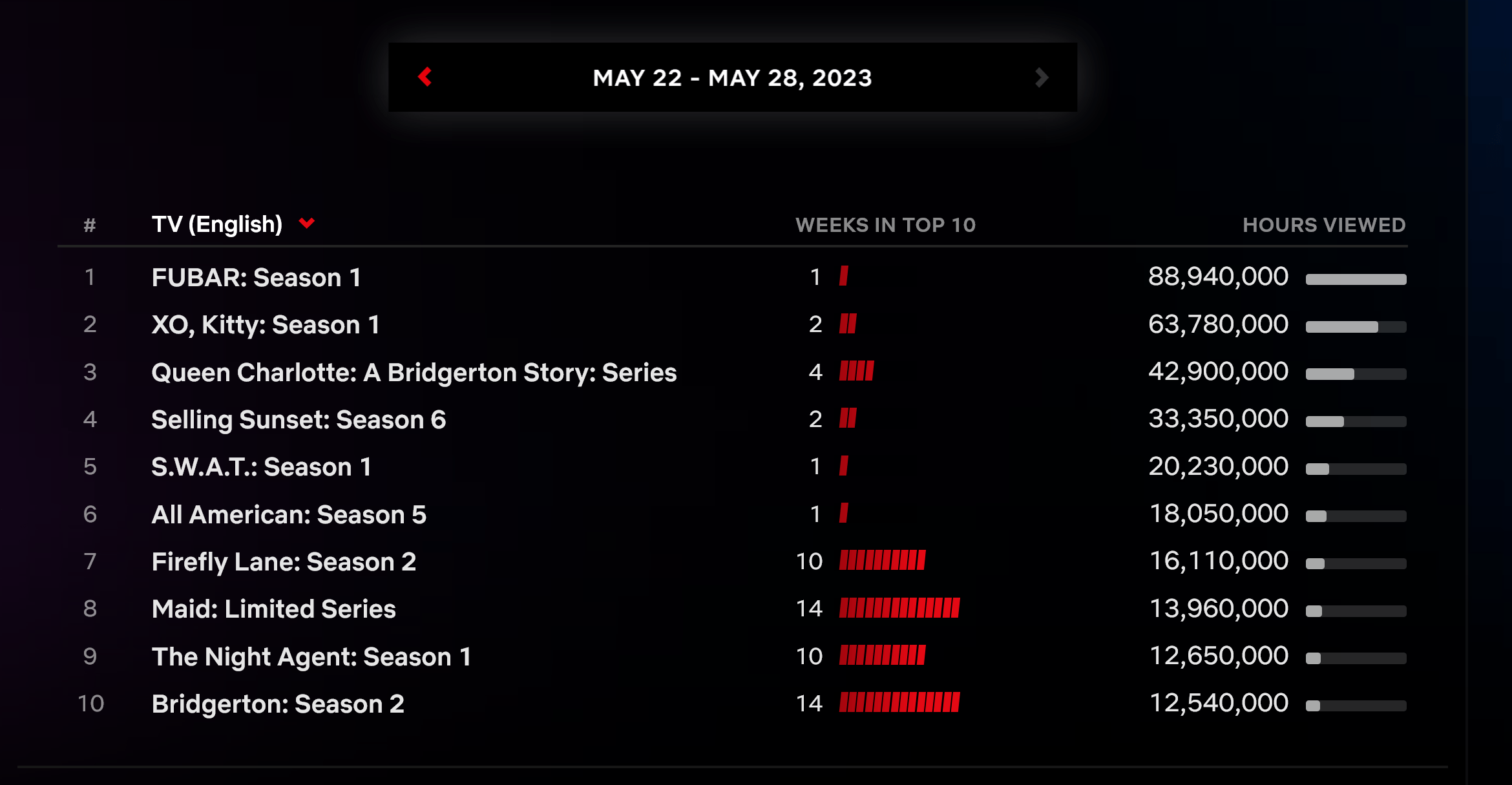 Top 10 seriali na Netflix -min.png