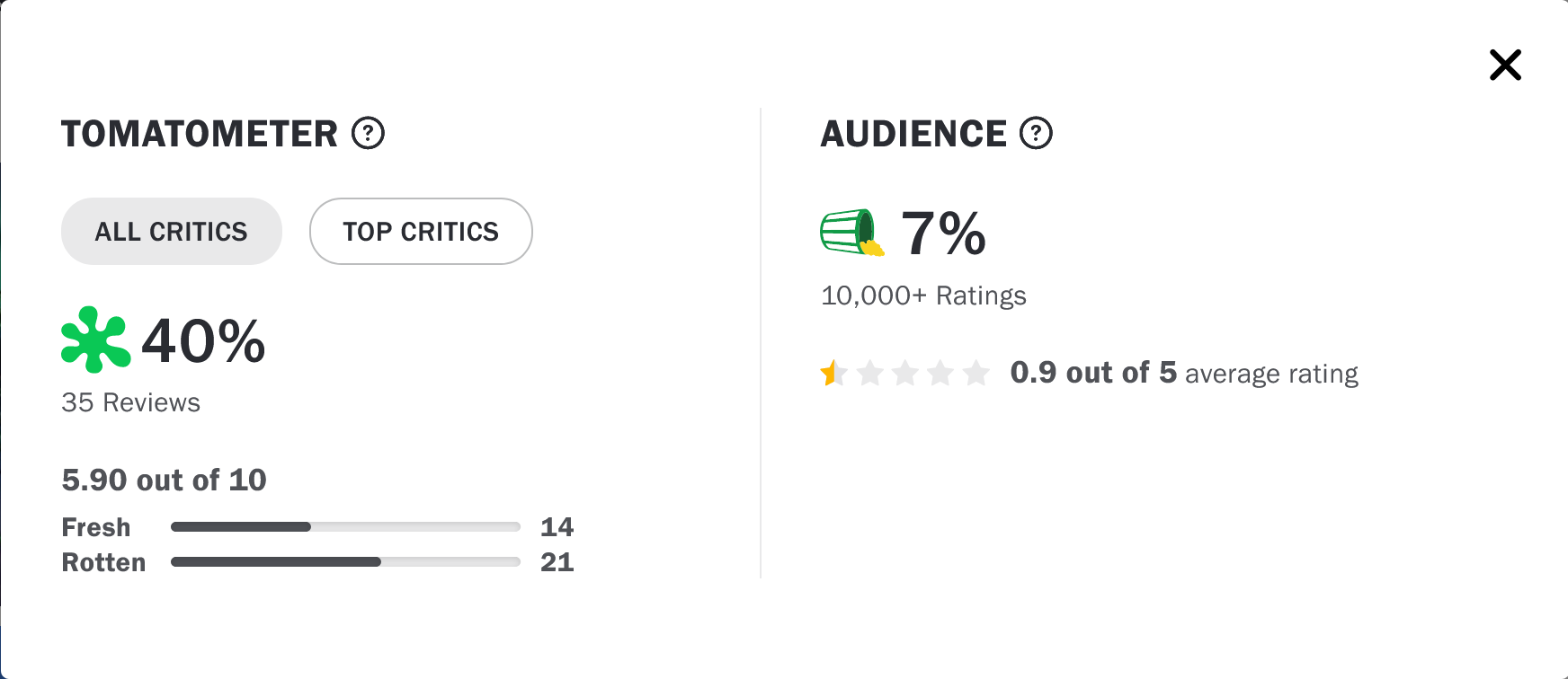 velma ocena rotten tomatoes.png