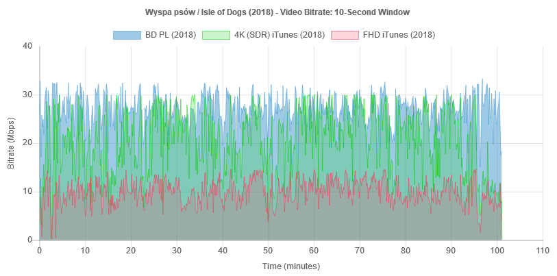 wyspa-psow-bitrate-bd-it.png